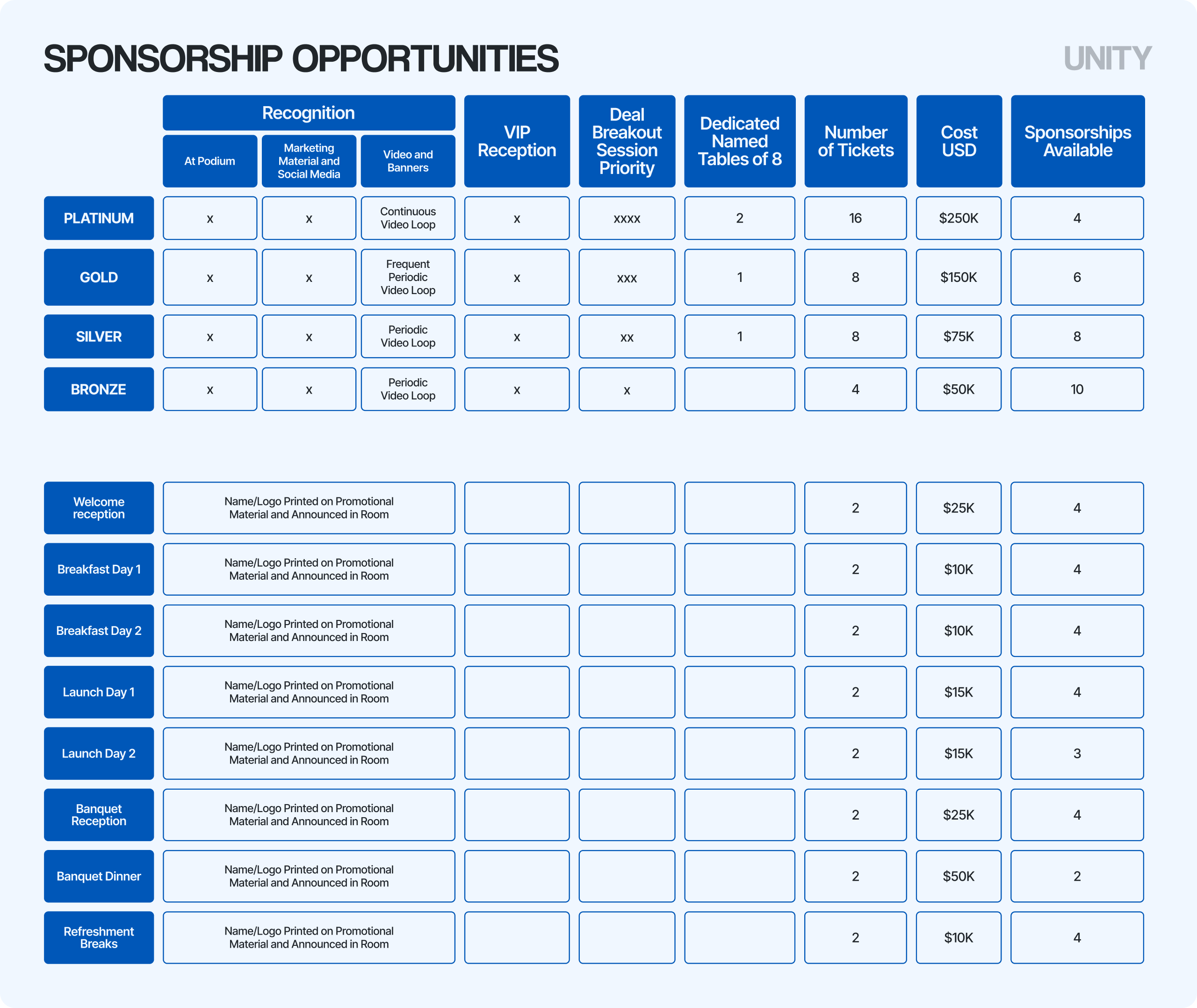 Sponsorship Opportunities Table